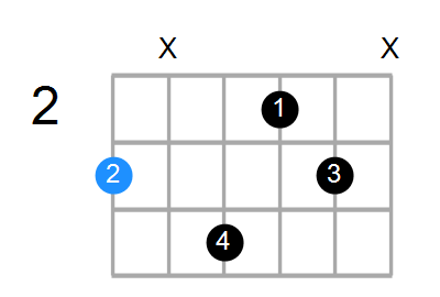 Gmaj7sus2 Chord